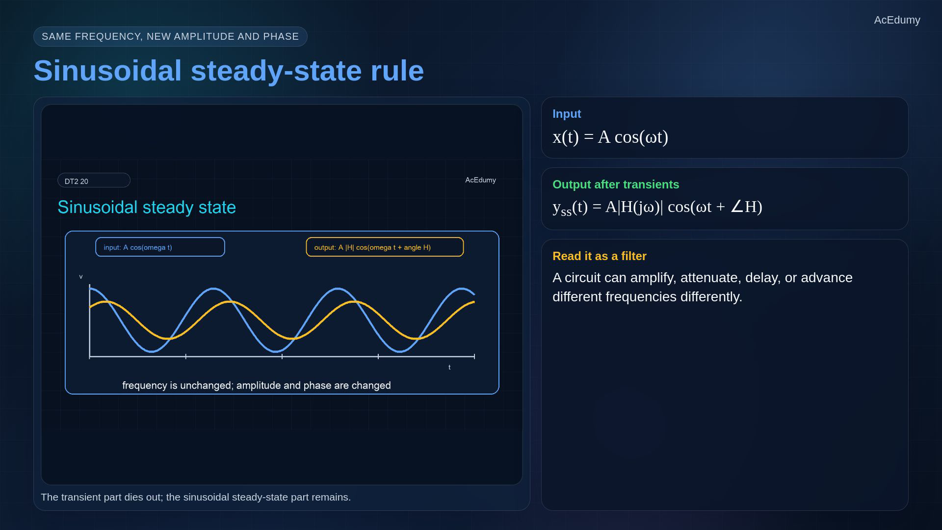 Reviewed original English video reference explaining stable sinusoidal response or RC gain and phase.