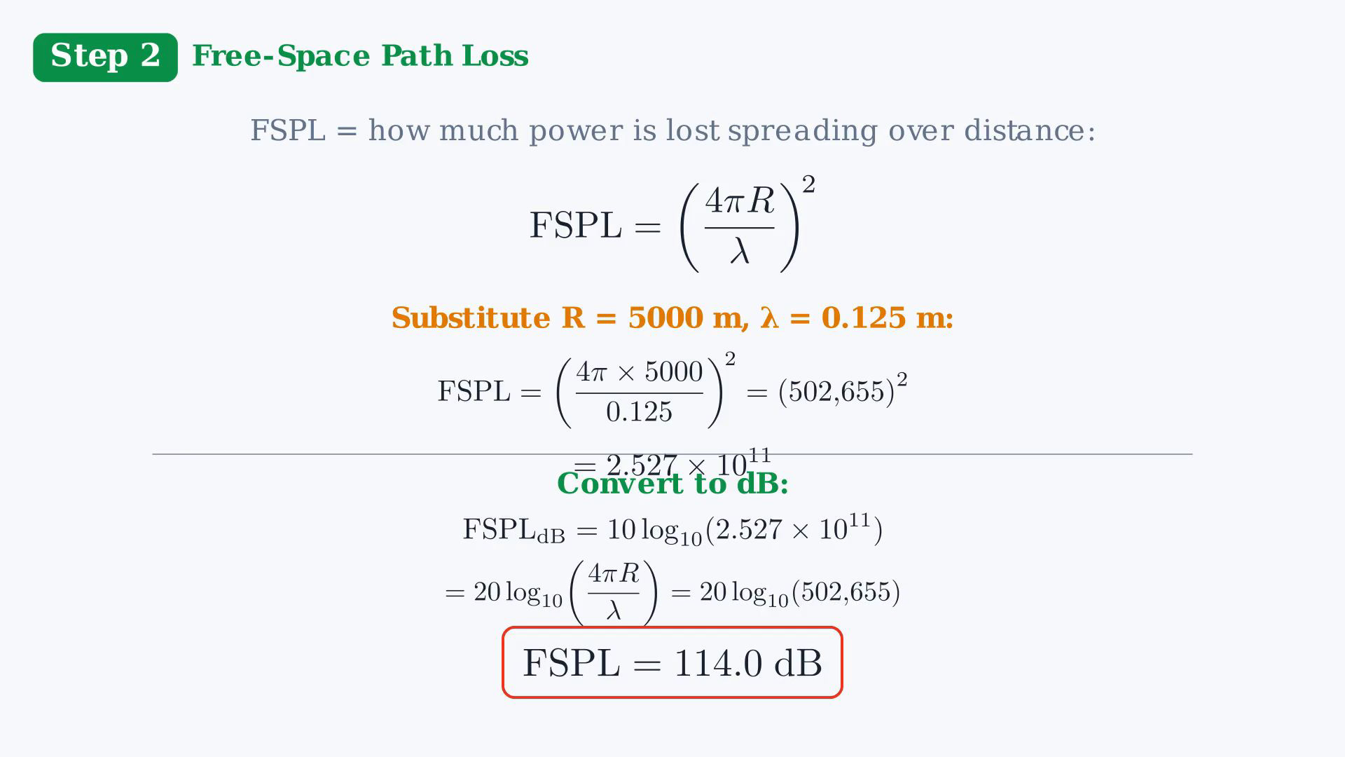 Original English link-budget reference showing the stated parameters, Friis propagation square, loss, linear received power, dBm budget or final results.