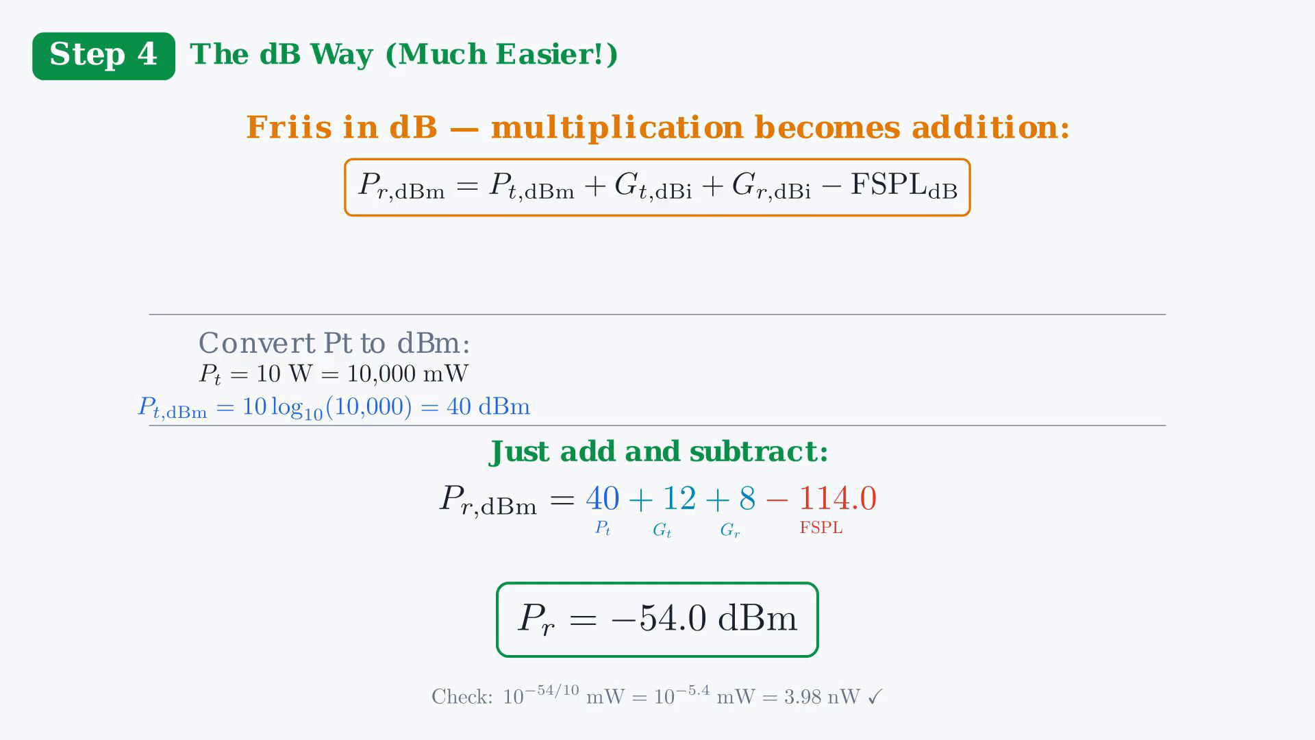 Original English link-budget reference showing the stated parameters, Friis propagation square, loss, linear received power, dBm budget or final results.