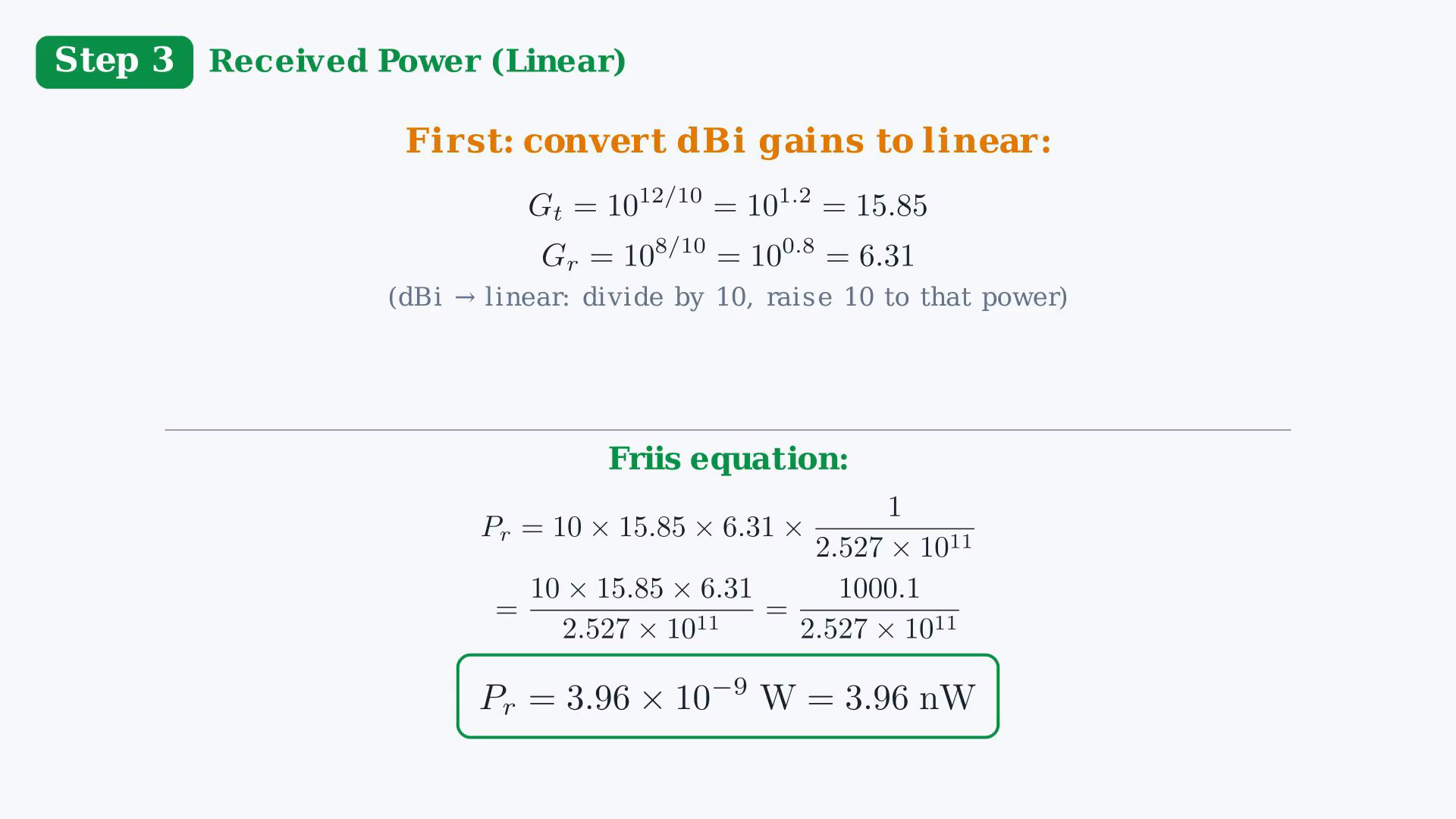 Original English link-budget reference showing the stated parameters, Friis propagation square, loss, linear received power, dBm budget or final results.