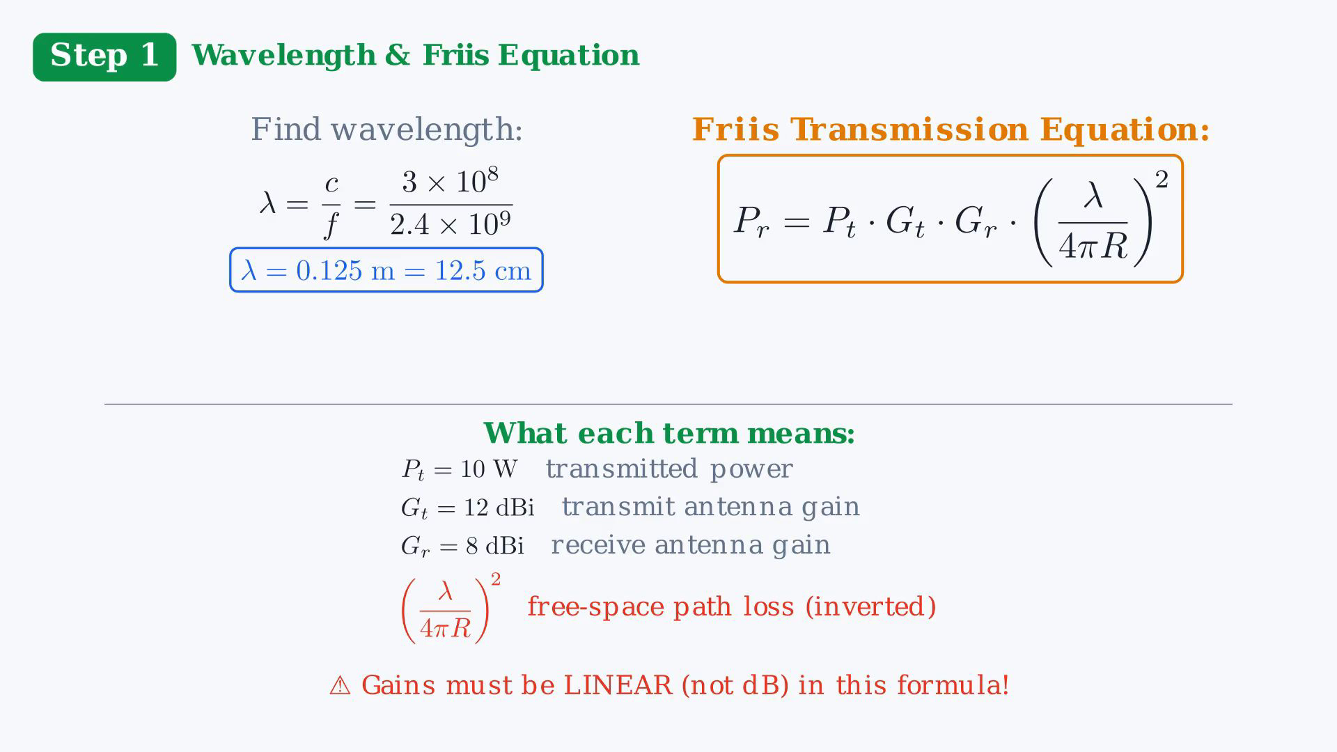 Original English link-budget reference showing the stated parameters, Friis propagation square, loss, linear received power, dBm budget or final results.