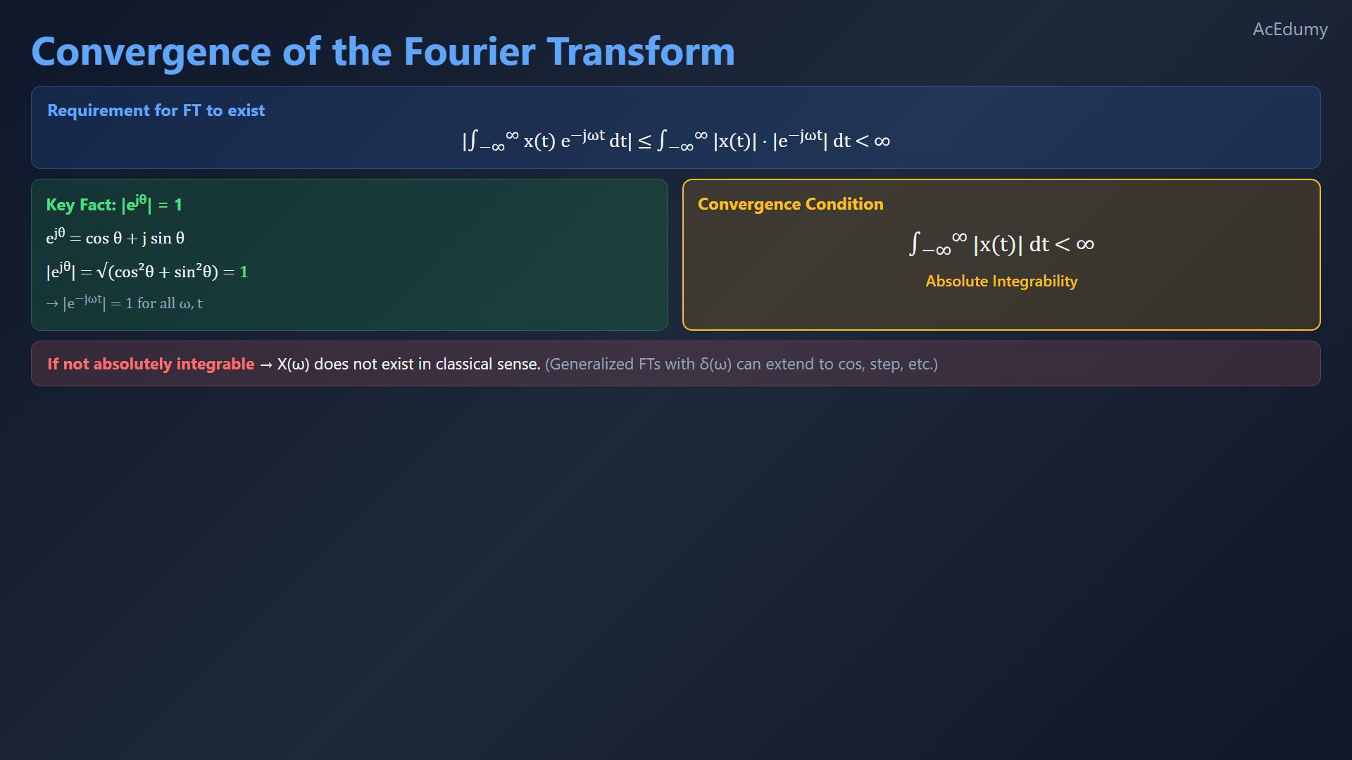 Complete reference card from the existing English Fourier-transform lesson