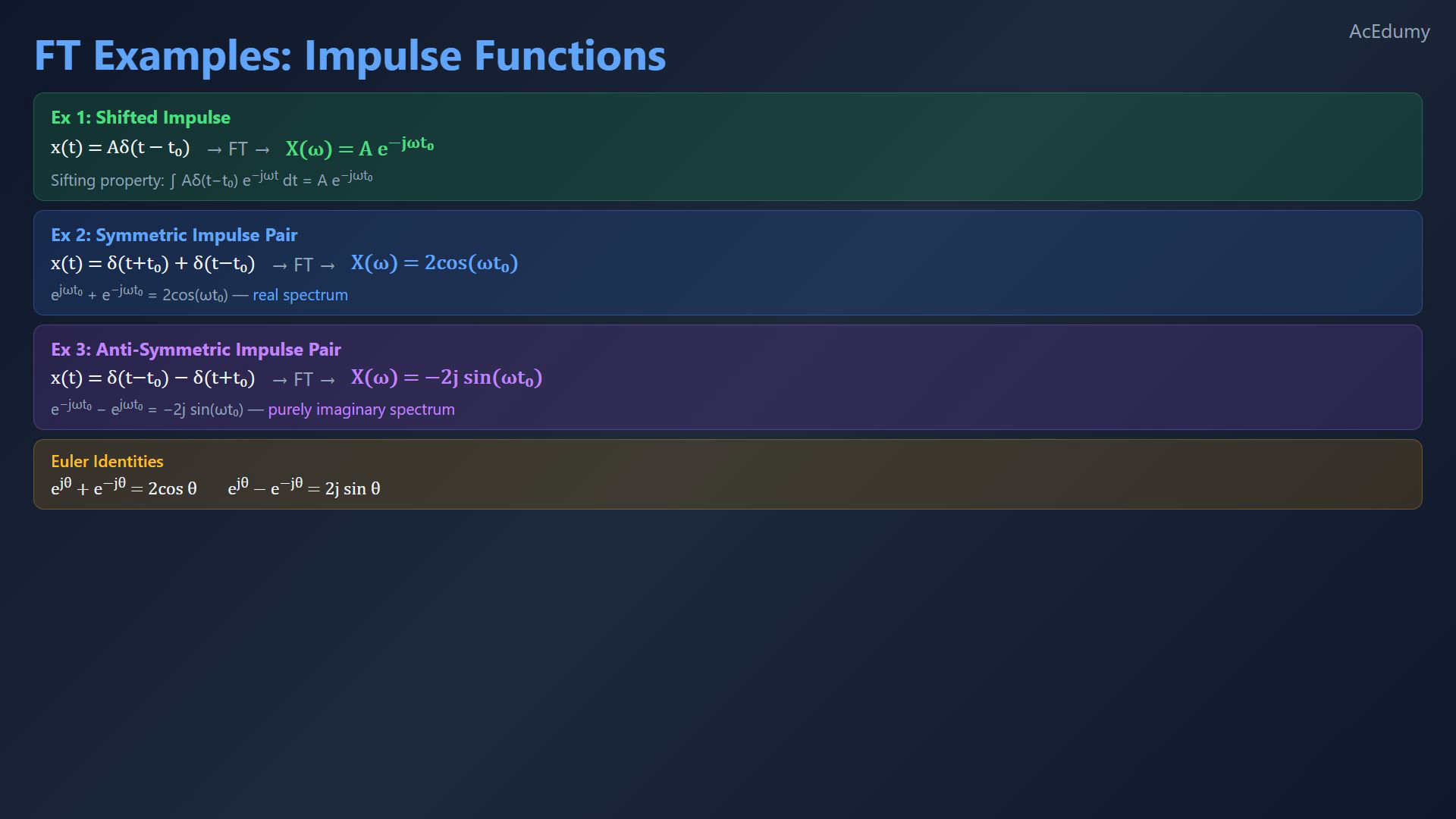 Complete reference card from the existing English Fourier-transform lesson