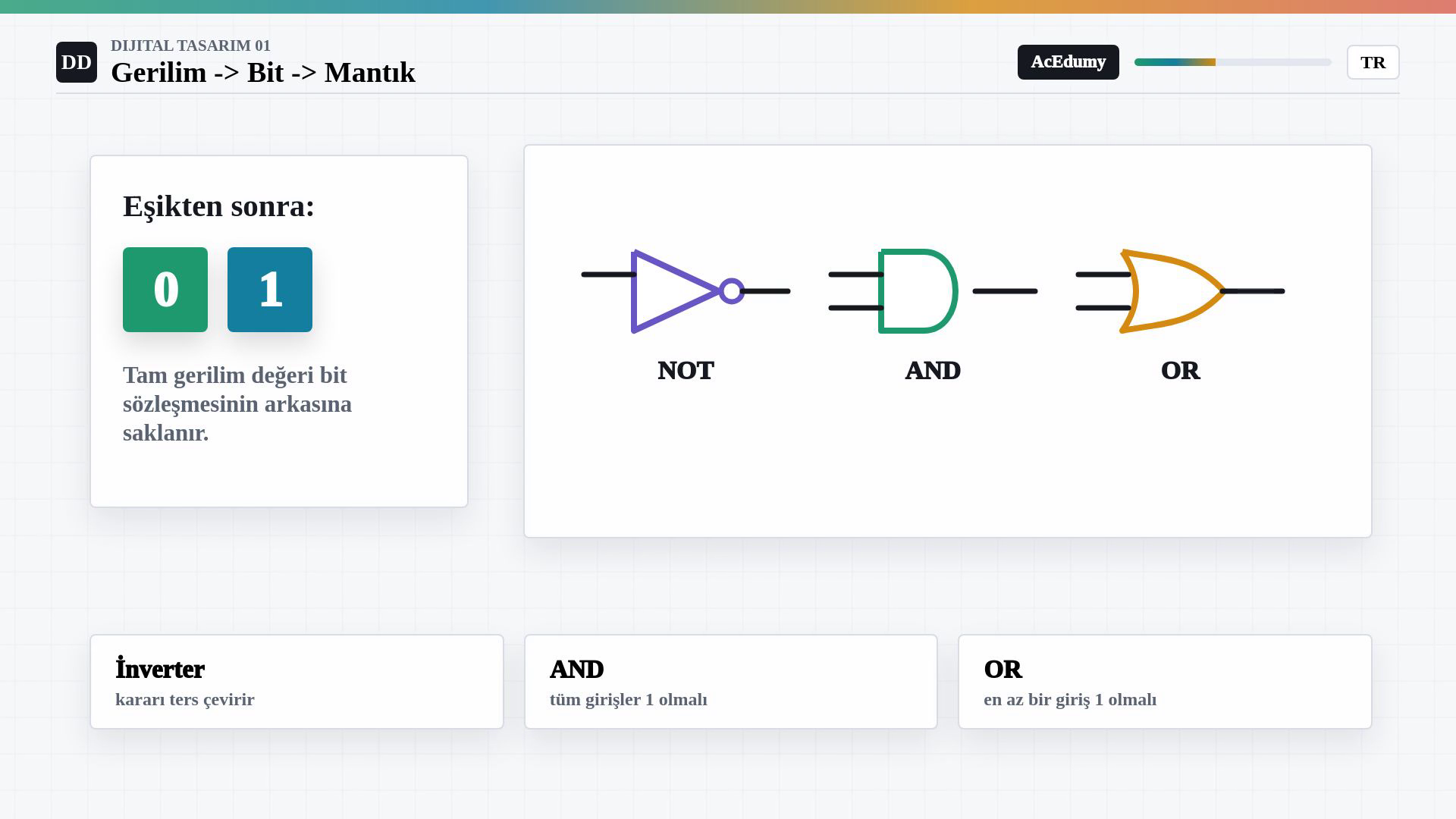 Mantık 0 ve 1 kararlarının inverter, AND ve OR kapısı sembollerine girişi; her kapının temel kuralı.