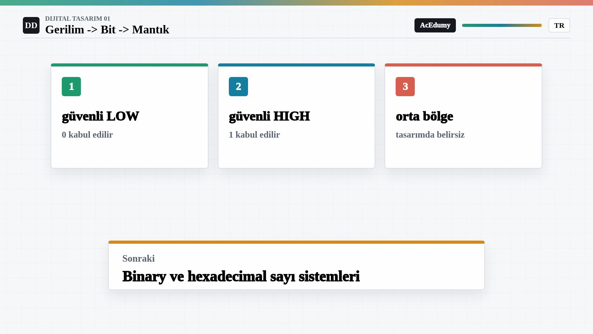 Güvenli LOW, güvenli HIGH ve orta belirsiz bölgeyi özetleyen üç kart; sonraki ders olarak binary ve hexadecimal sayı sistemleri.