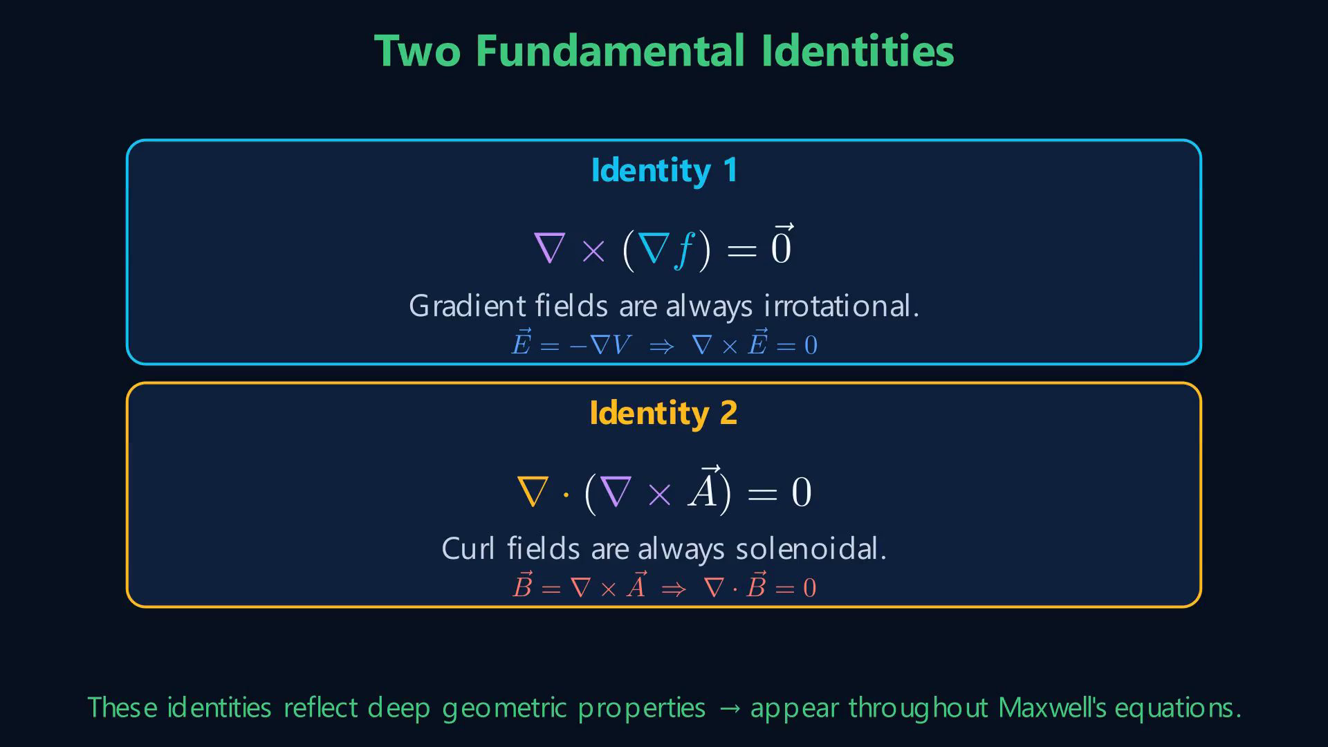 Lesson frame showing gradient, divergence, curl, field lines, and the fundamental vector calculus identities.
