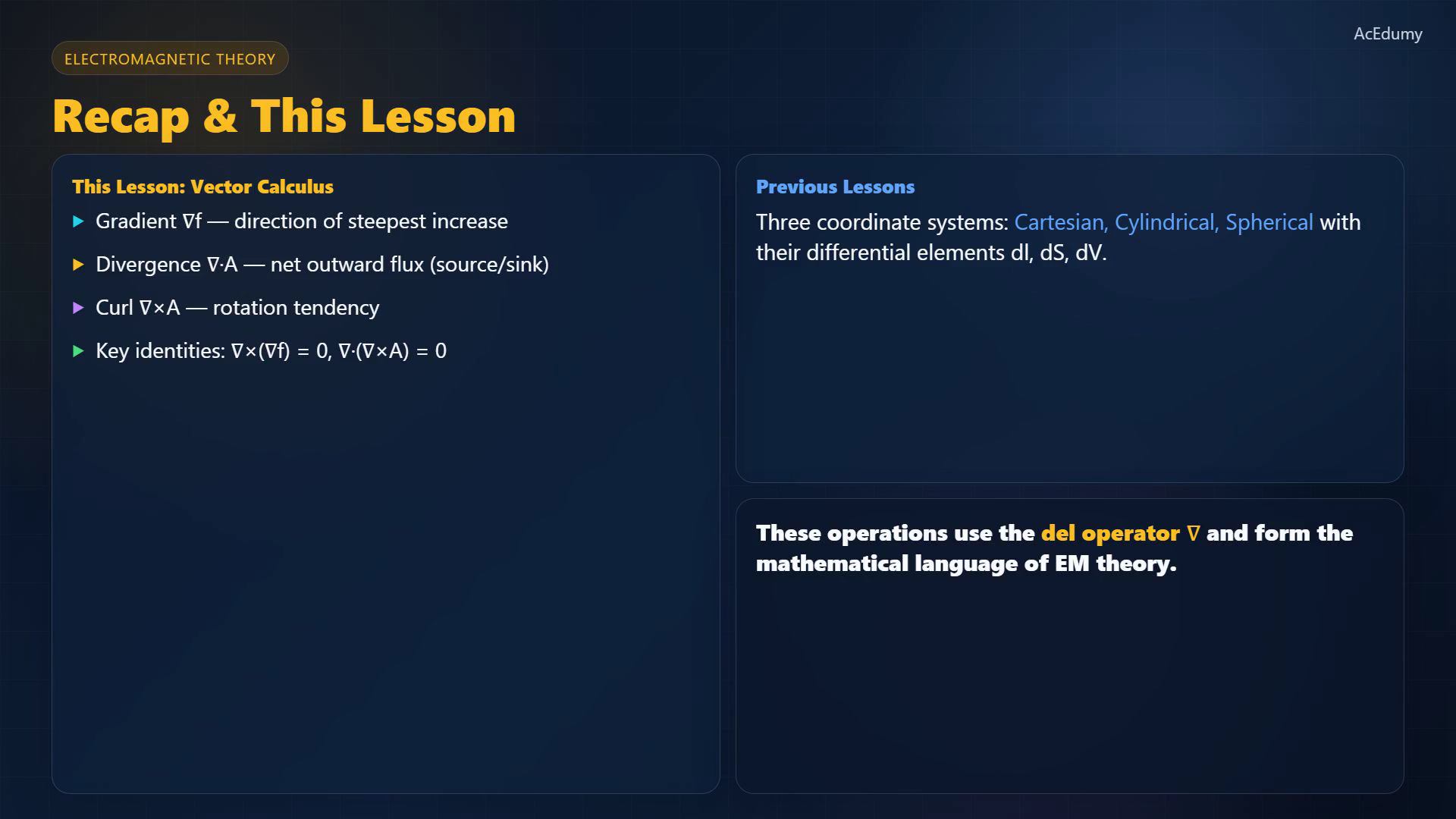Lesson frame showing gradient, divergence, curl, field lines, and the fundamental vector calculus identities.