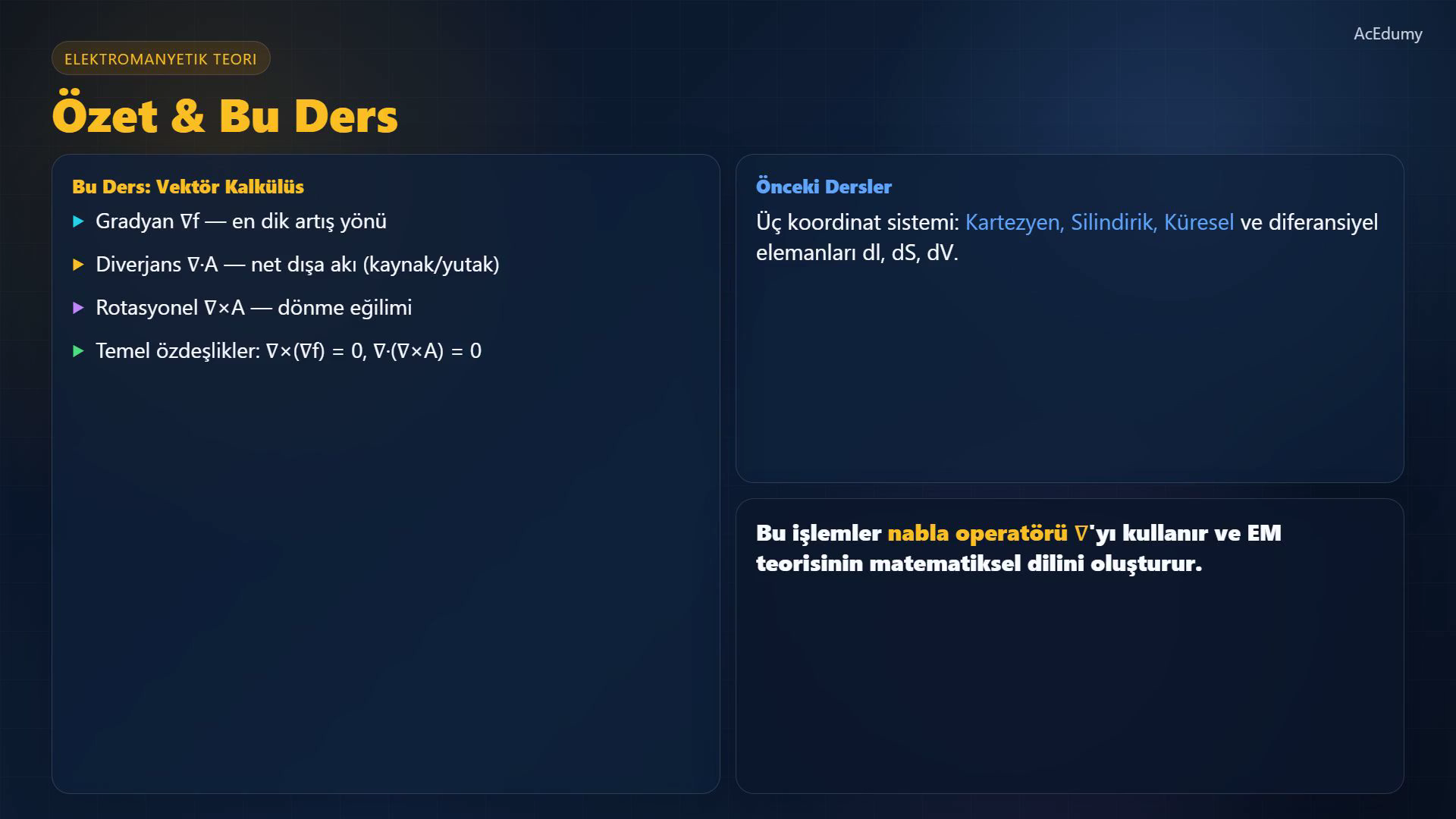 Gradyan, diverjans ve rotasyonel işlemlerini, alan çizgilerini ve temel vektör kalkülüs özdeşliklerini gösteren ders karesi.