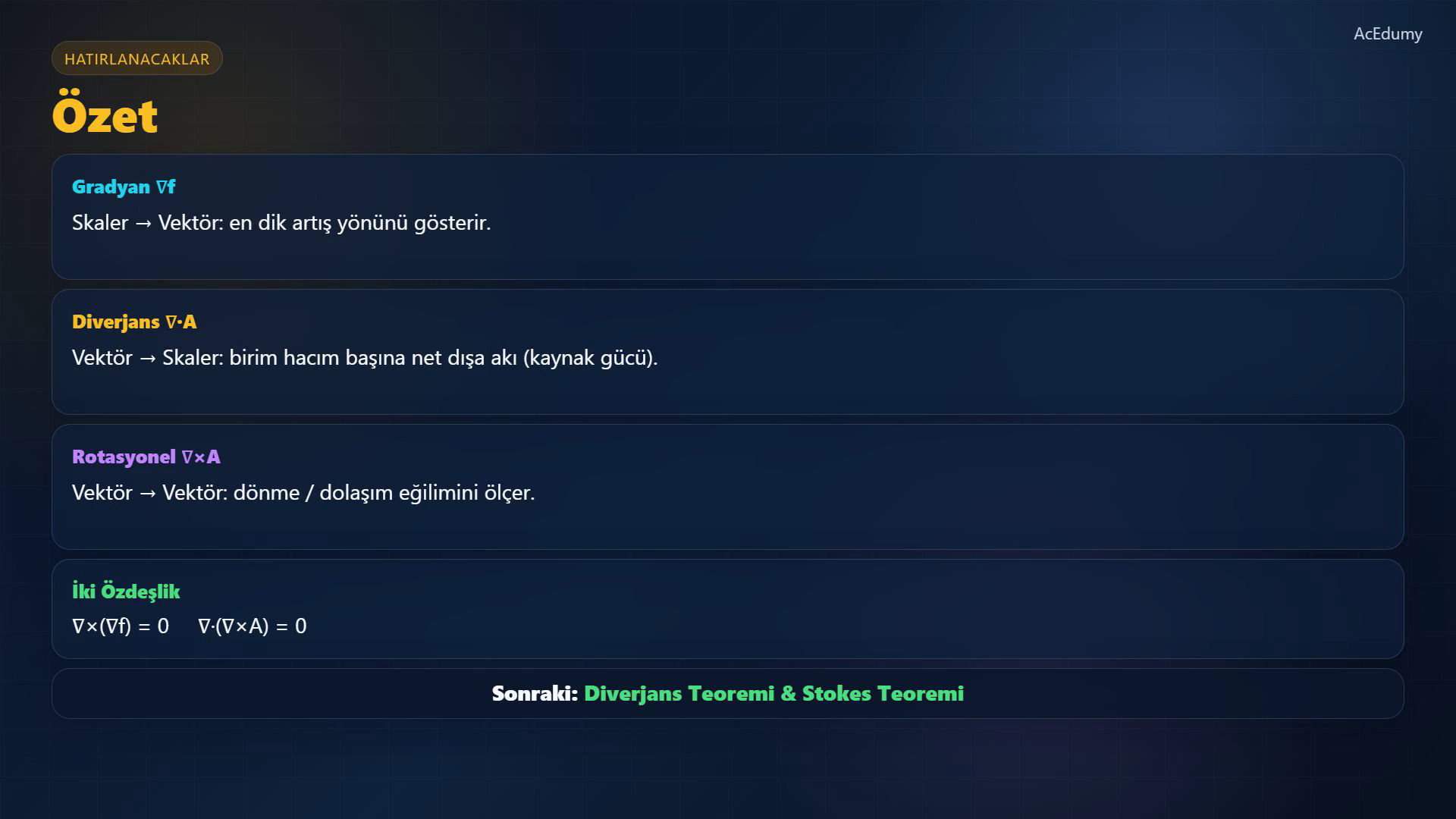 Gradyan, diverjans ve rotasyonel işlemlerini, alan çizgilerini ve temel vektör kalkülüs özdeşliklerini gösteren ders karesi.