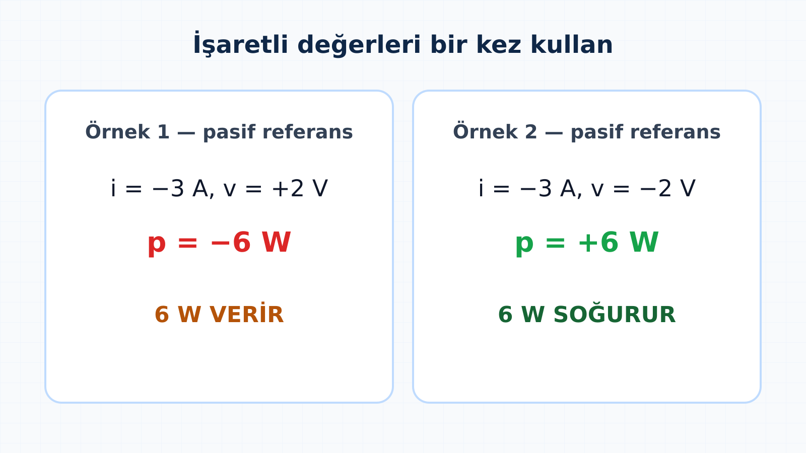 Pasif referansta eksi üç amper ve artı iki volt için eksi altı watt güç hesabı.
