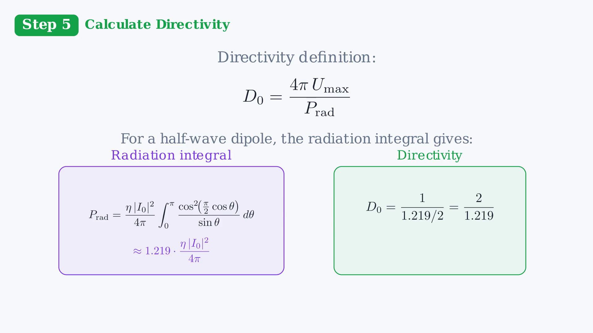 Worked half-wave dipole solution showing its normalized field pattern, half-power beamwidth, and directivity.