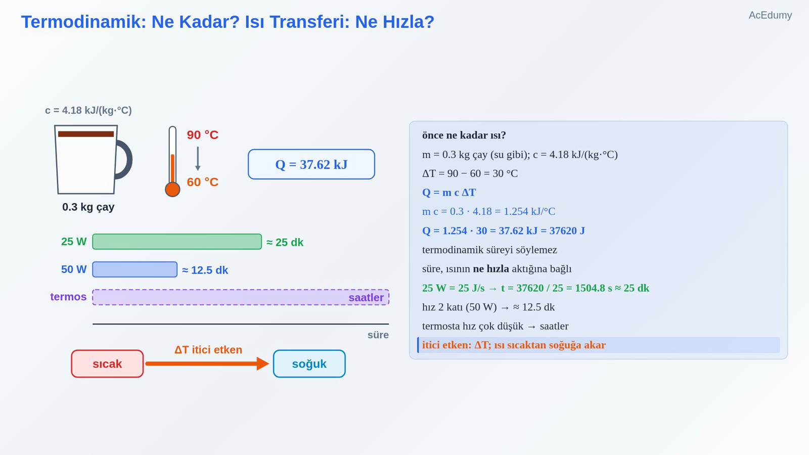 Termodinamik: Ne Kadar? Isı Transferi: Ne Hızla?