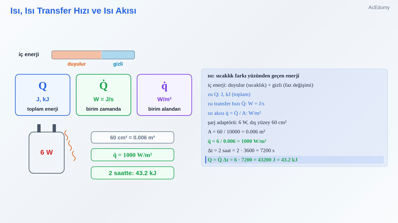 Isı, Isı Transfer Hızı ve Isı Akısı