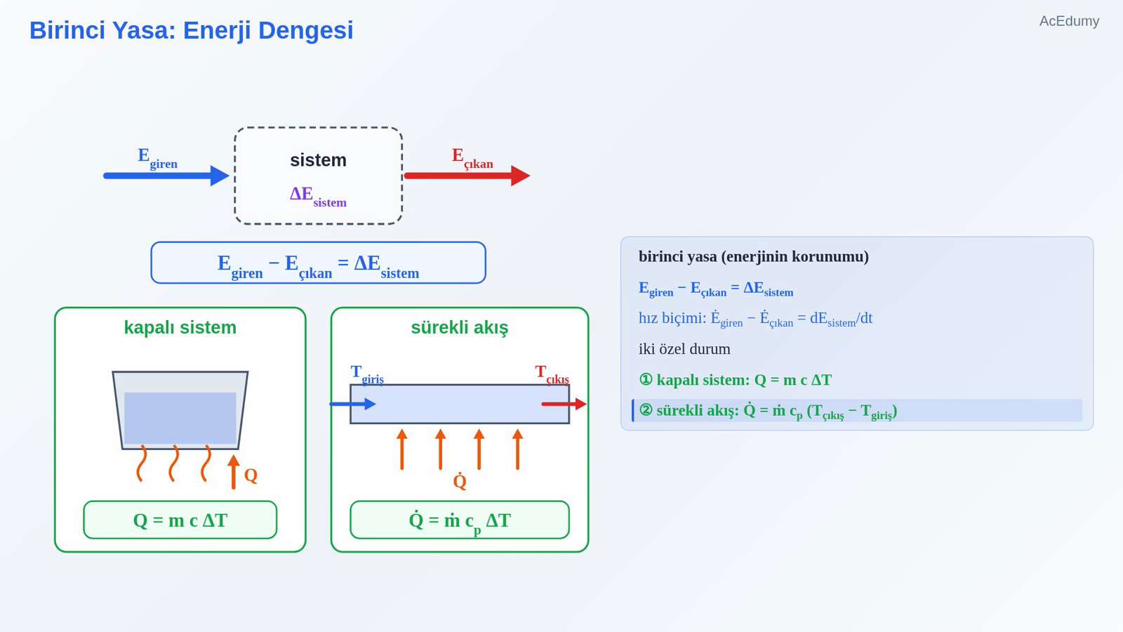 Birinci Yasa: Enerji Dengesi