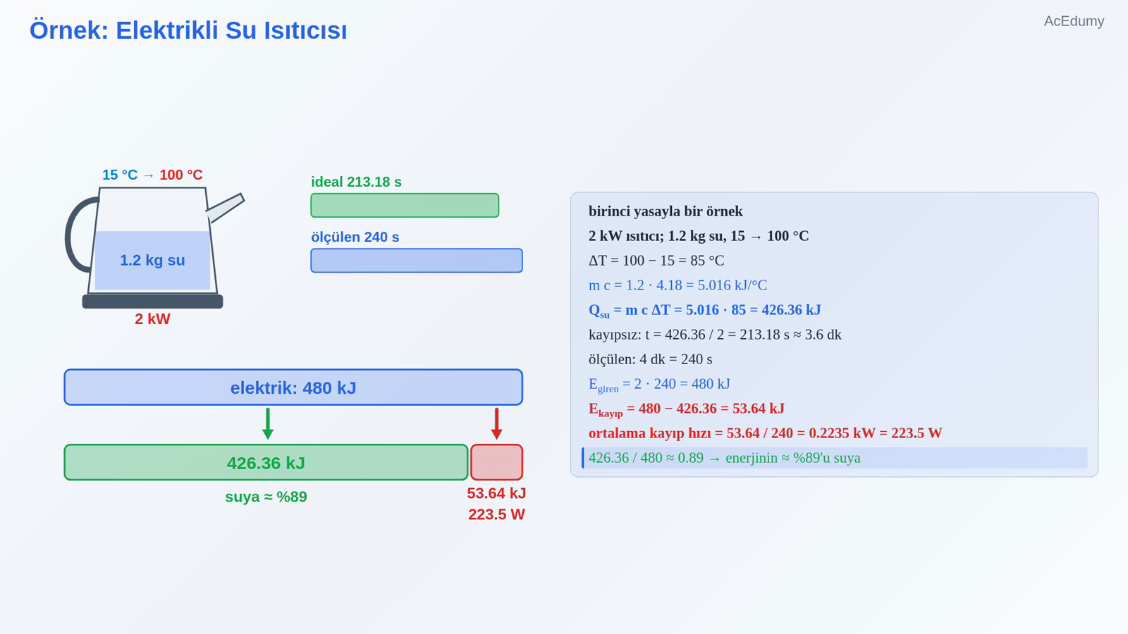 Örnek: Elektrikli Su Isıtıcısı