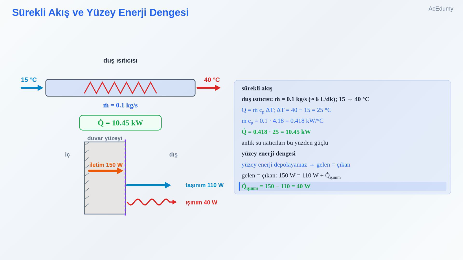 Sürekli Akış ve Yüzey Enerji Dengesi