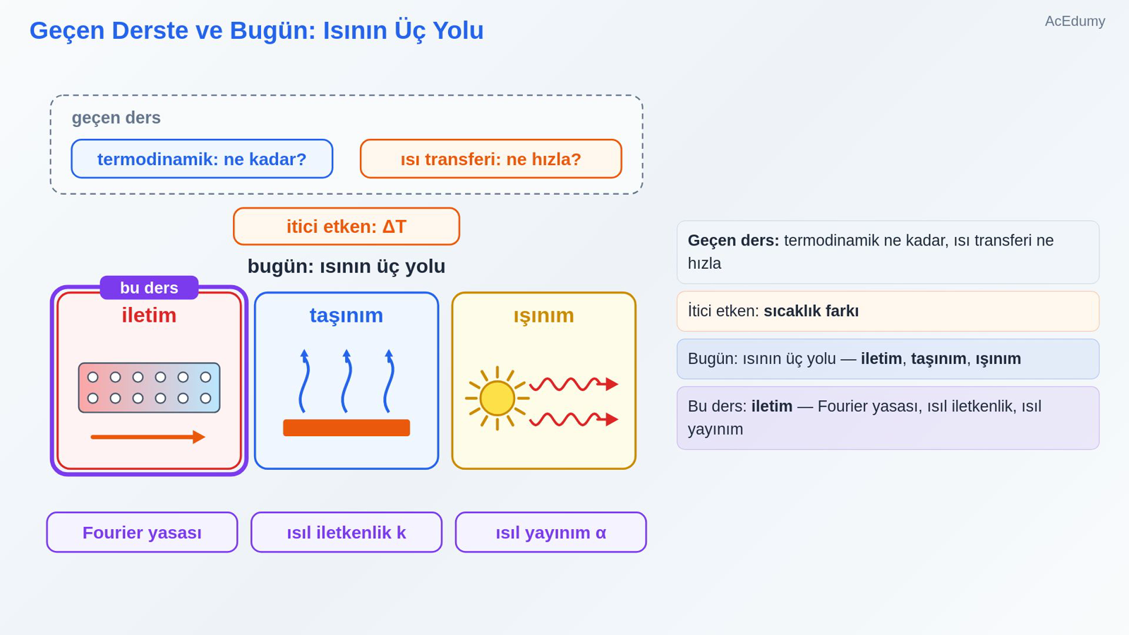Geçen Derste ve Bugün: Isının Üç Yolu