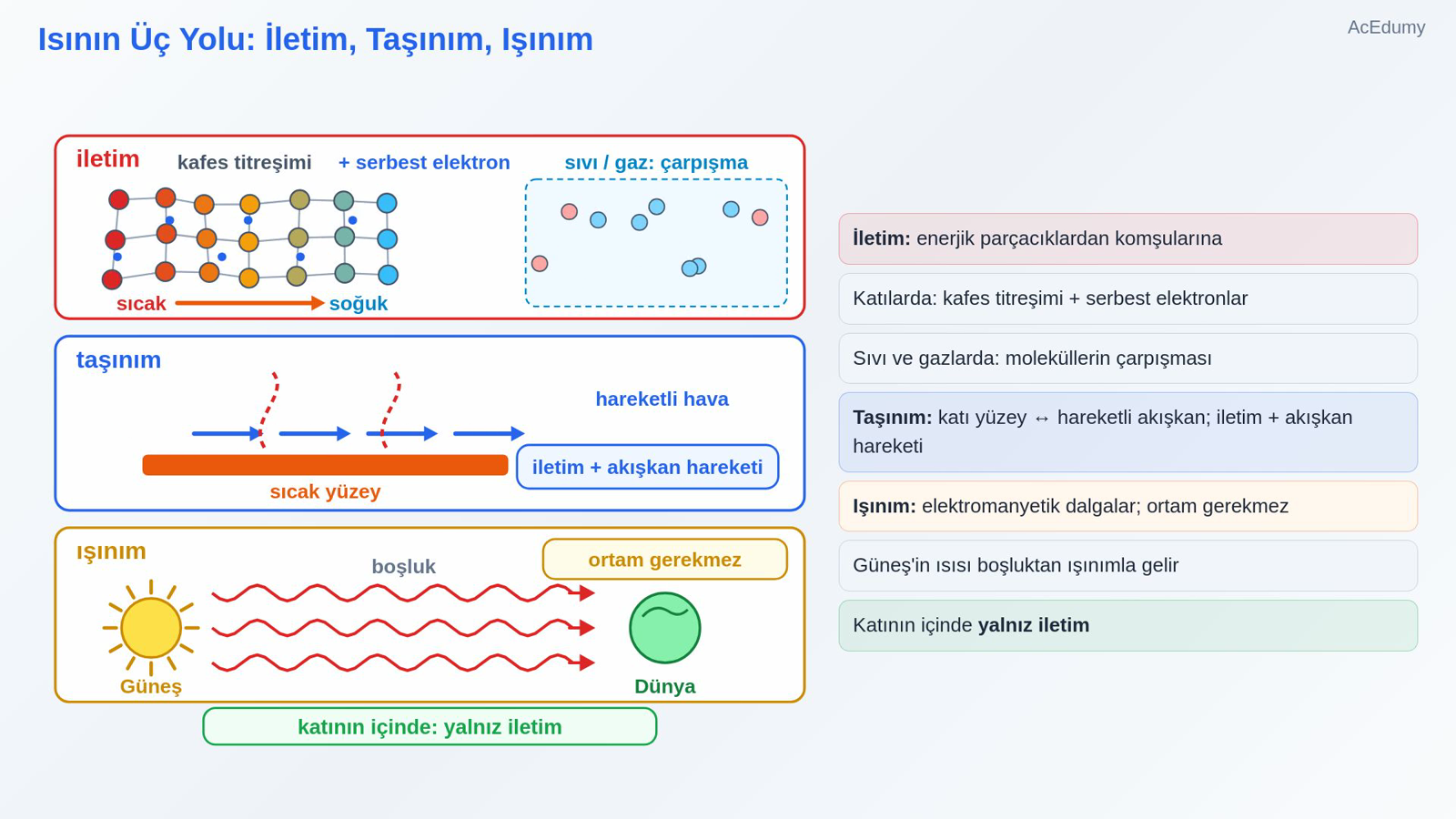 Isının Üç Yolu: İletim, Taşınım, Işınım