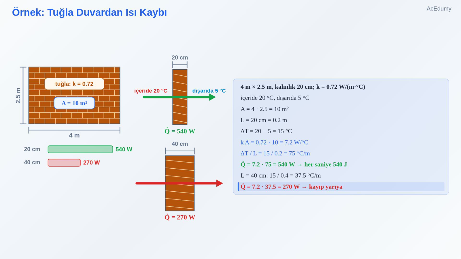 Örnek: Tuğla Duvardan Isı Kaybı