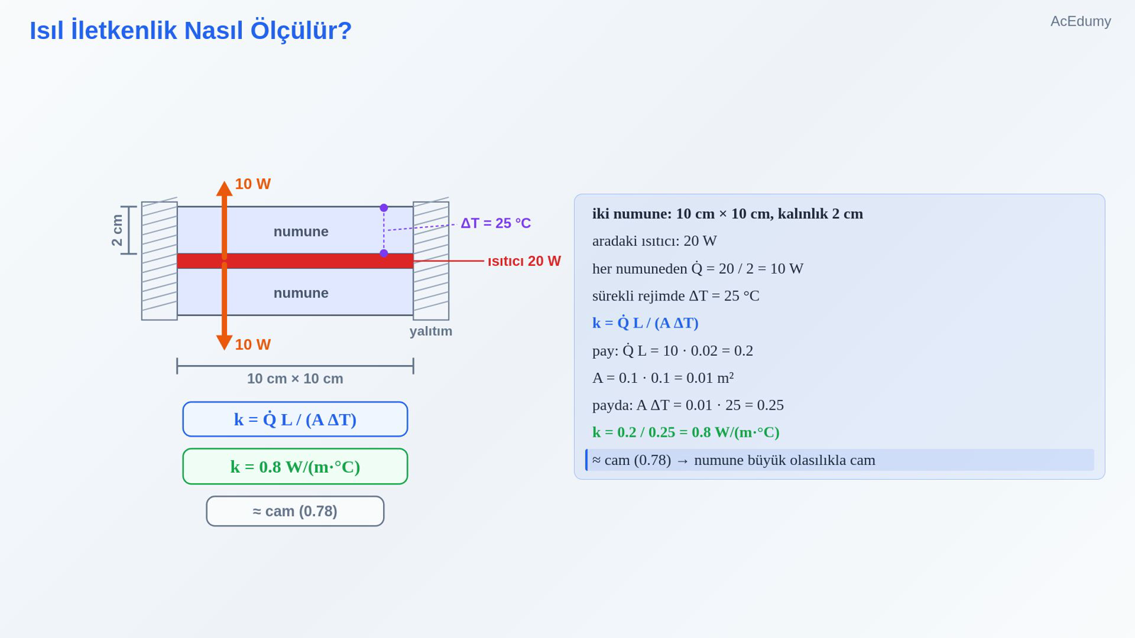 Isıl İletkenlik Nasıl Ölçülür?