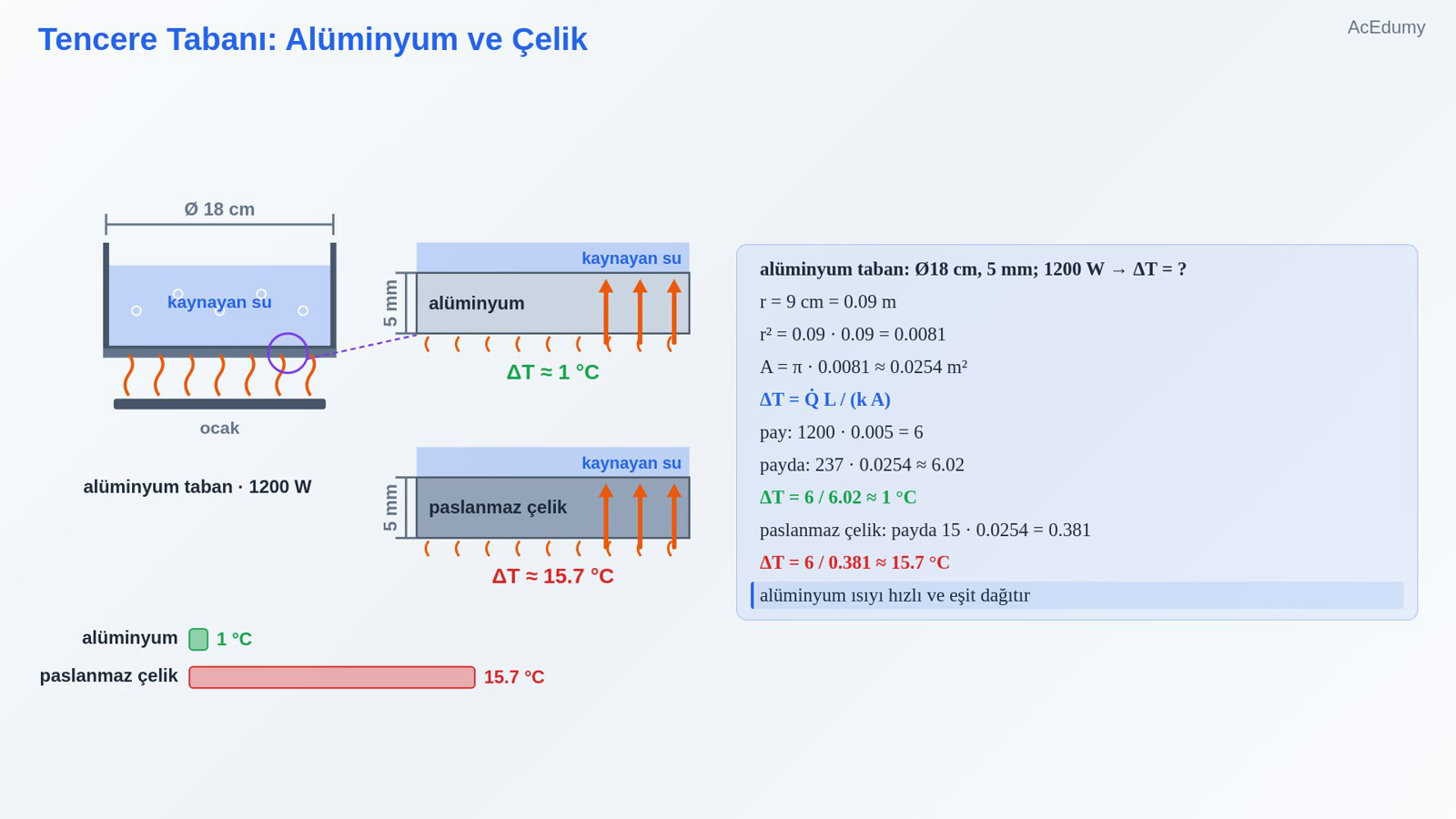 Tencere Tabanı: Alüminyum ve Çelik