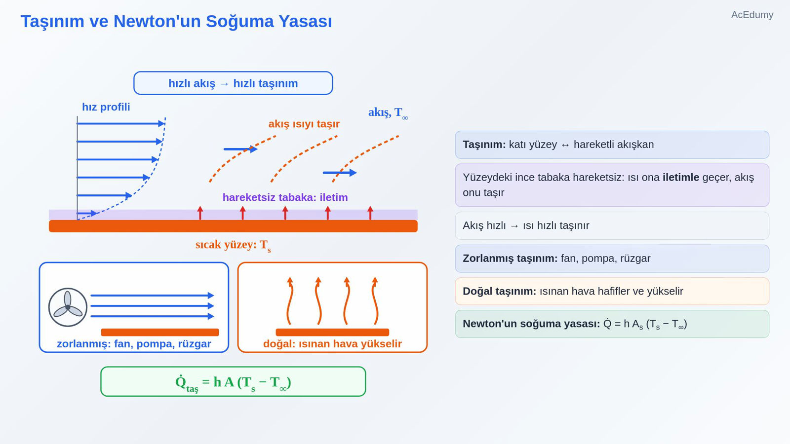 Taşınım ve Newton'un Soğuma Yasası