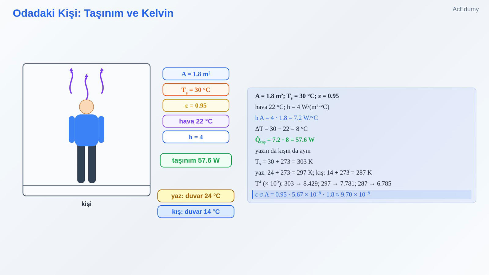 Odadaki Kişi: Taşınım ve Kelvin