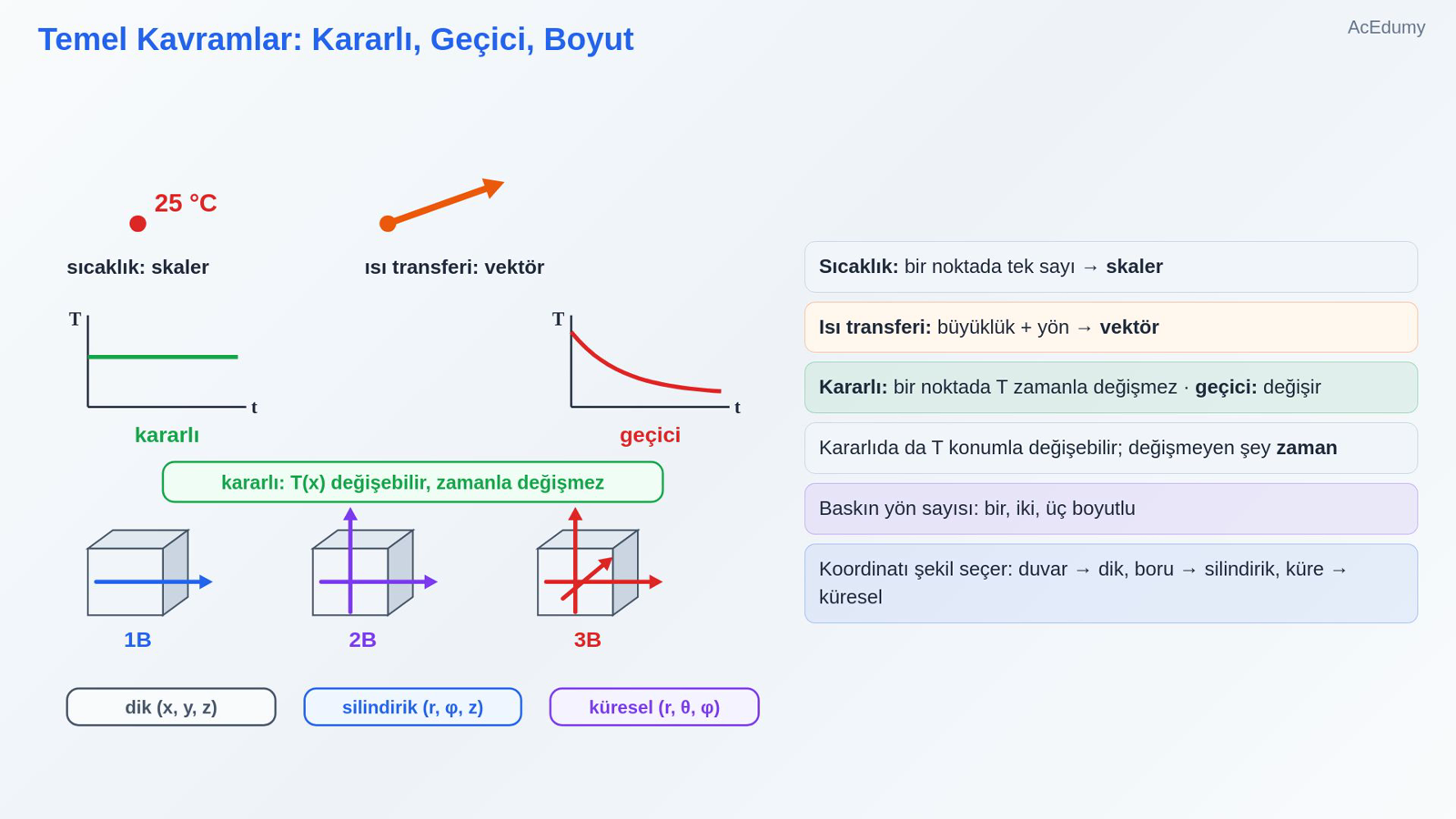 Temel Kavramlar: Kararlı, Geçici, Boyut