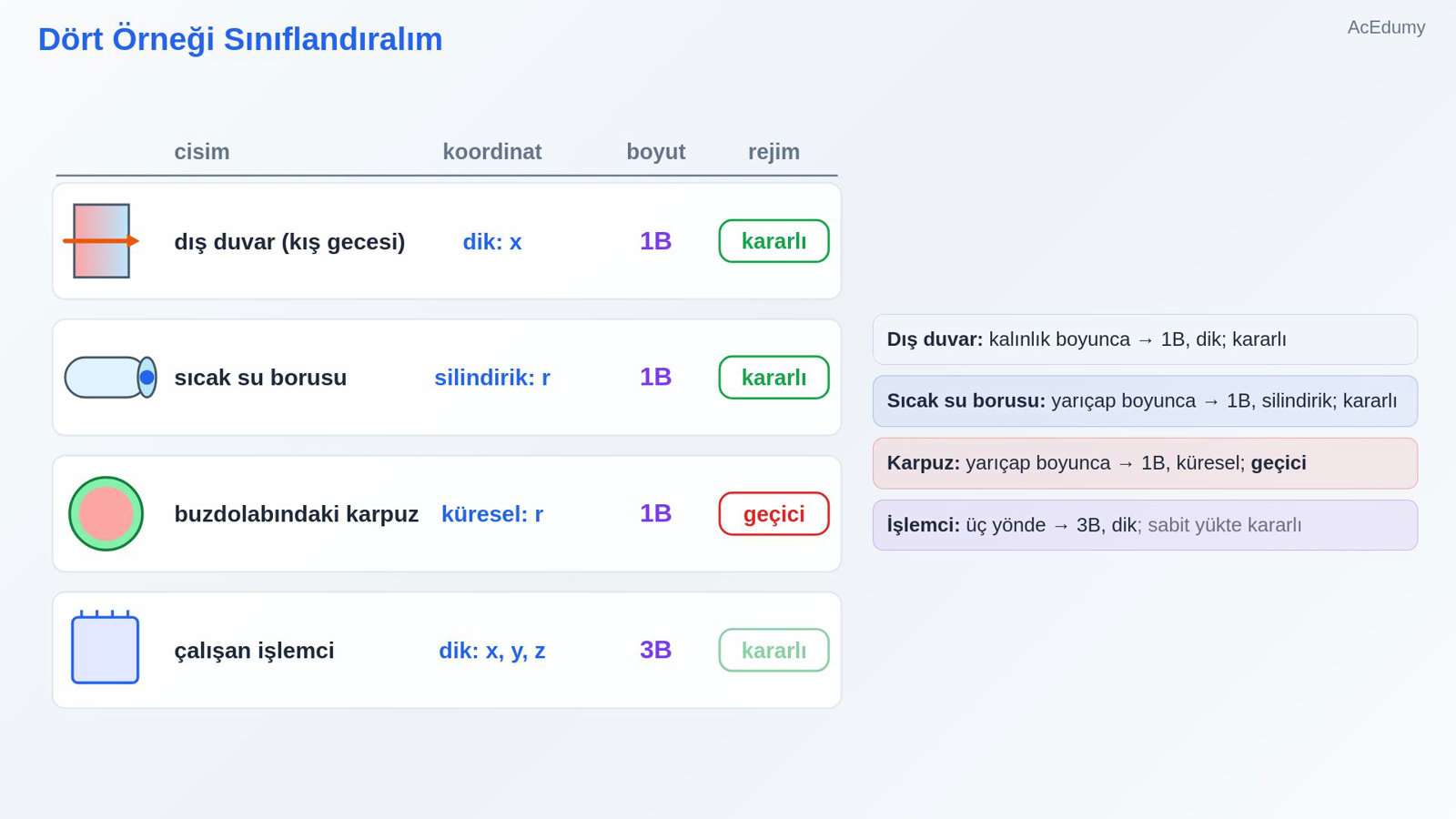 Dört Örneği Sınıflandıralım
