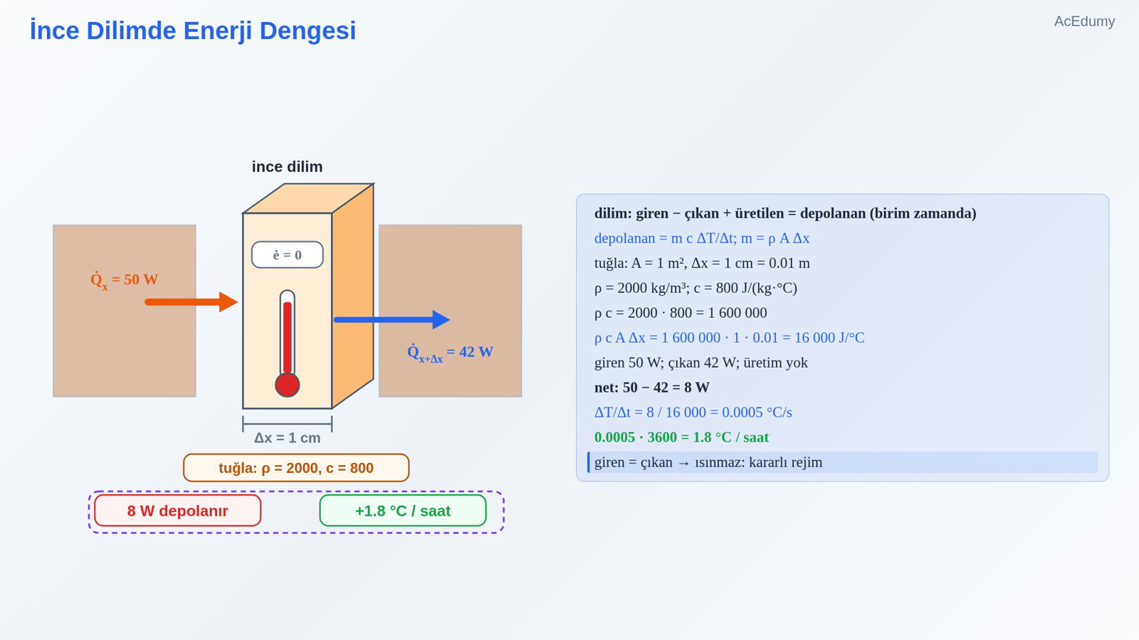 İnce Dilimde Enerji Dengesi
