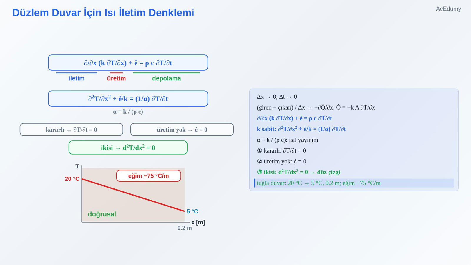 Düzlem Duvar İçin Isı İletim Denklemi