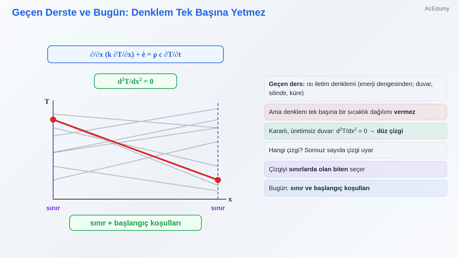 Geçen Derste ve Bugün: Denklem Tek Başına Yetmez