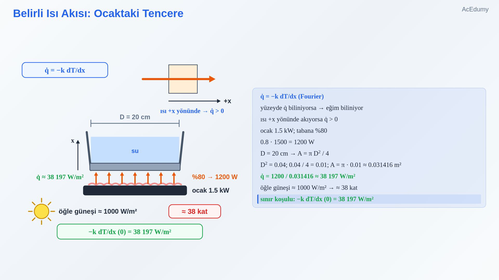 Belirli Isı Akısı: Ocaktaki Tencere