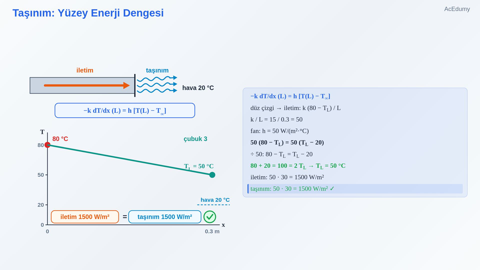 Taşınım: Yüzey Enerji Dengesi