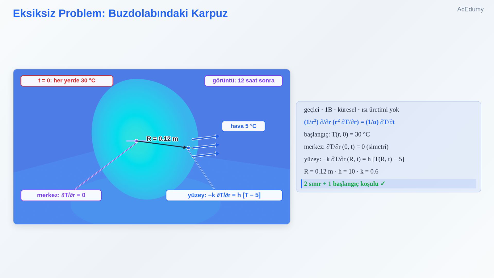 Eksiksiz Problem: Buzdolabındaki Karpuz