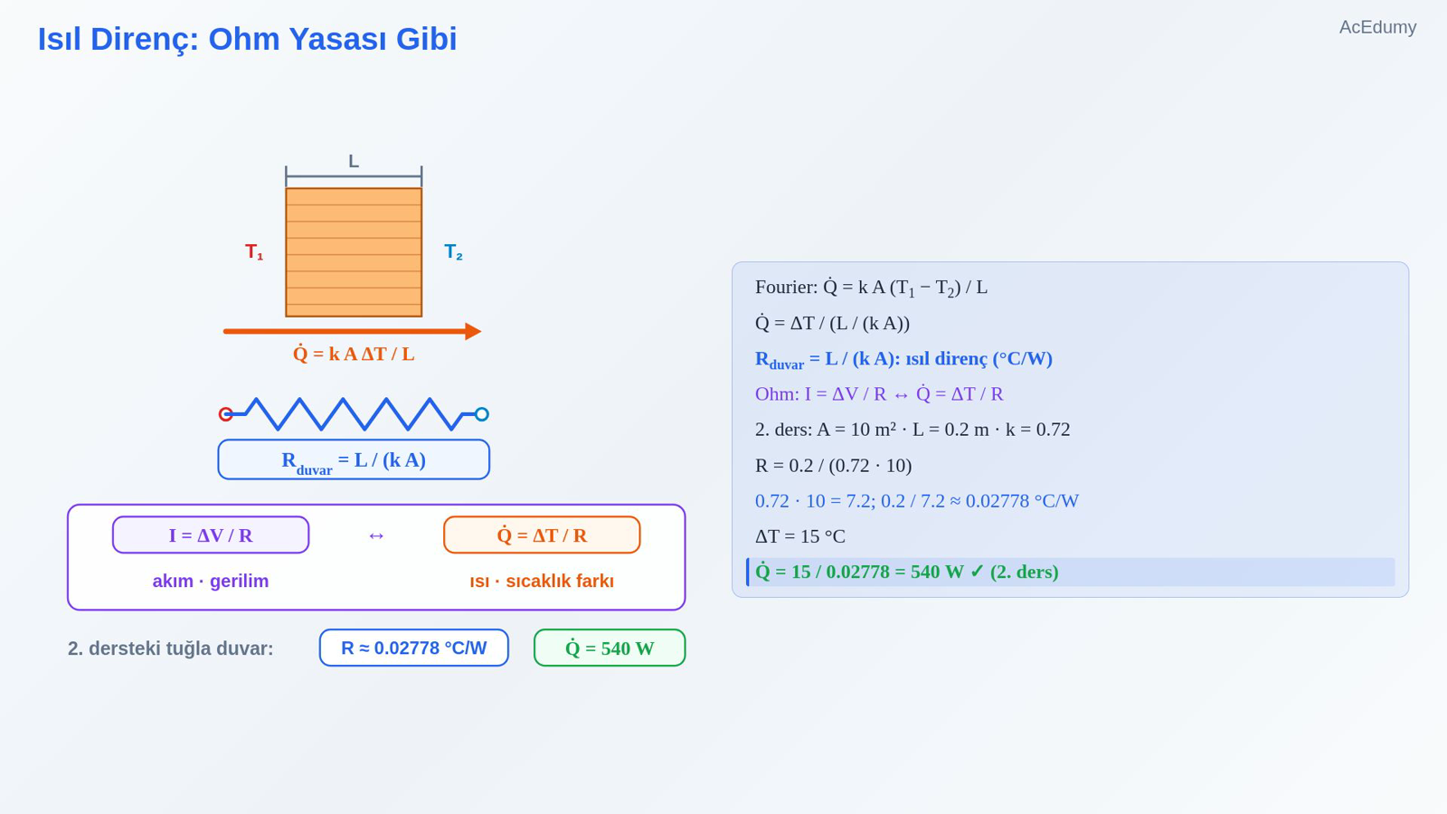 Isıl Direnç: Ohm Yasası Gibi