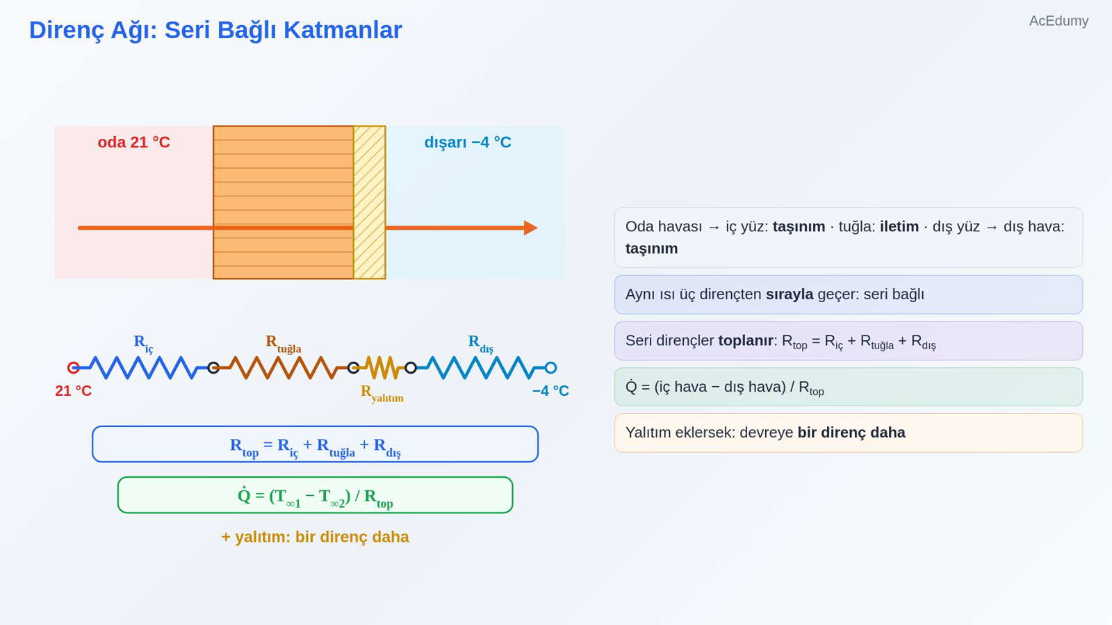 Direnç Ağı: Seri Bağlı Katmanlar