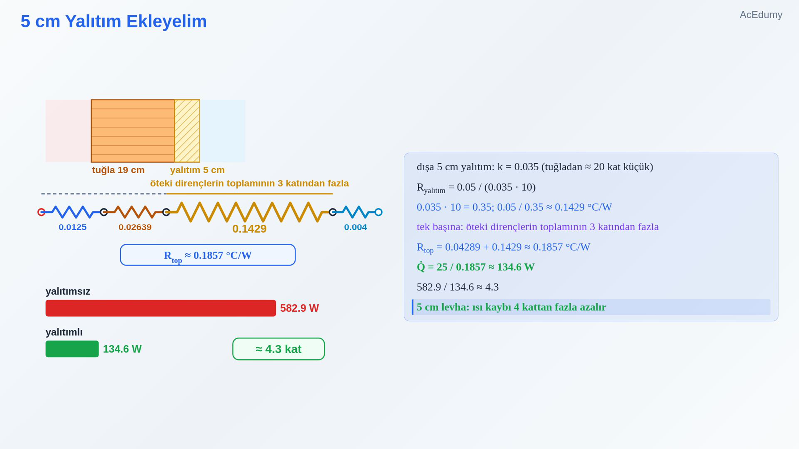 5 cm Yalıtım Ekleyelim