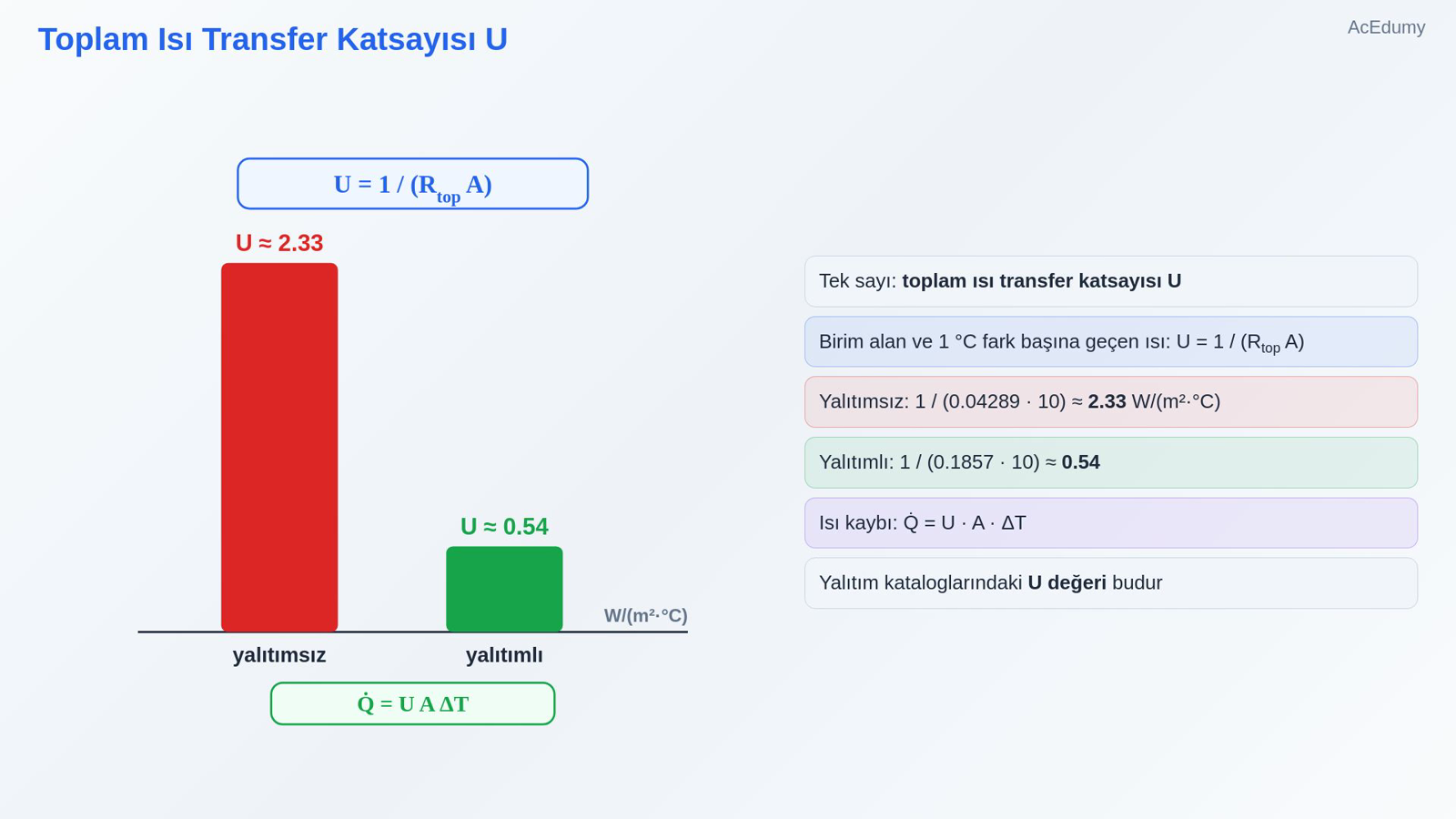 Toplam Isı Transfer Katsayısı U
