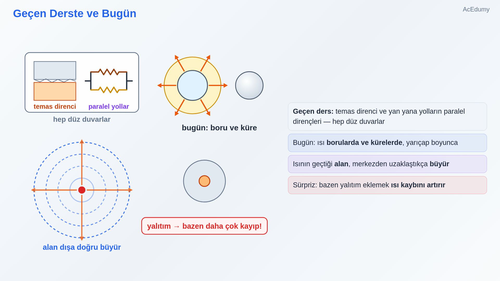 Geçen Derste ve Bugün