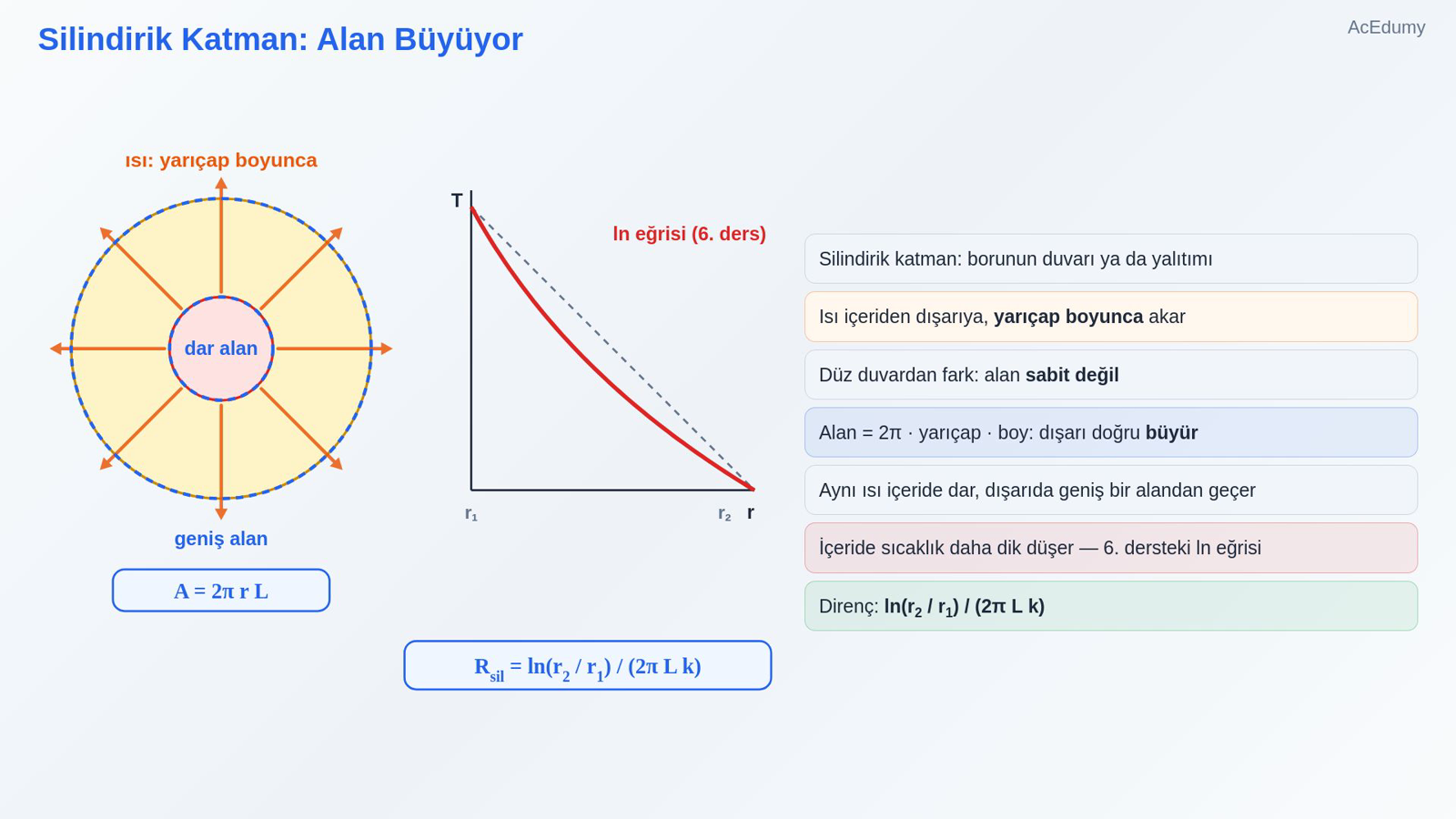 Silindirik Katman: Alan Büyüyor