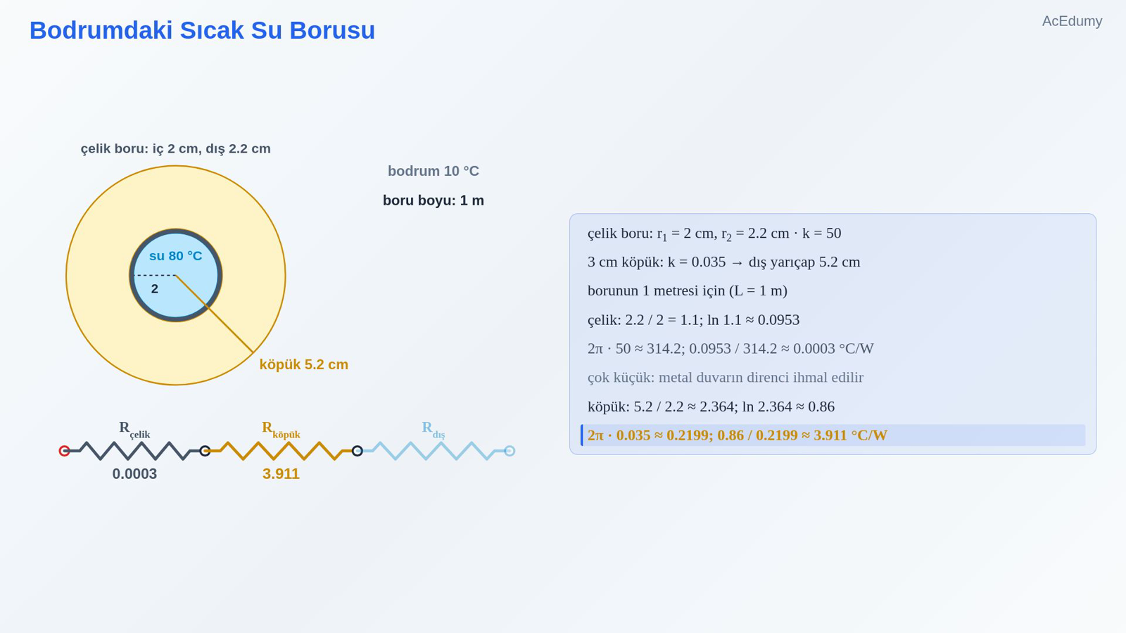 Bodrumdaki Sıcak Su Borusu