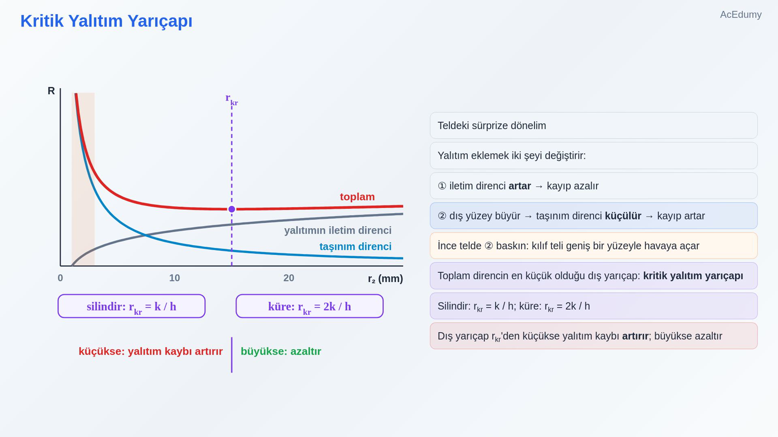 Kritik Yalıtım Yarıçapı