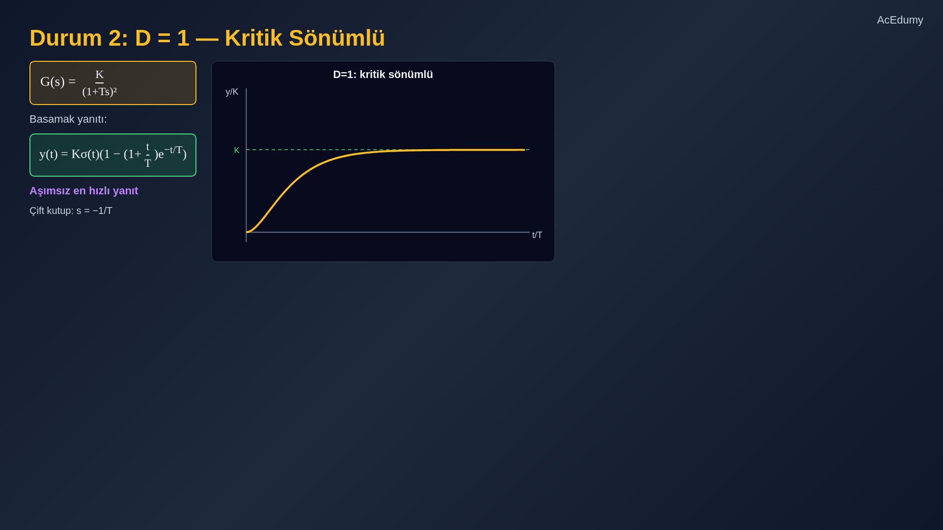 İkinci derece transfer fonksiyonu, sönüm sınıfları, basamak yanıtları ve s-düzlemindeki kutupları gösteren ders karesi.