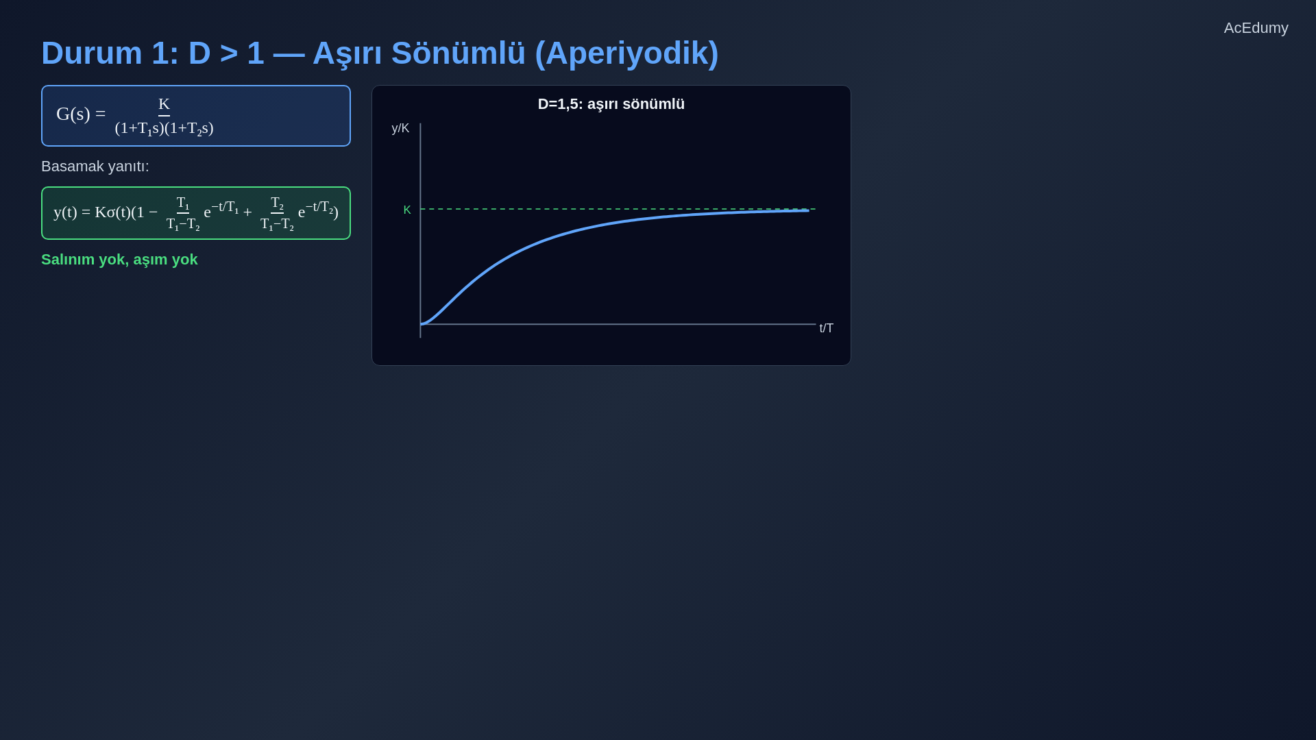 İkinci derece transfer fonksiyonu, sönüm sınıfları, basamak yanıtları ve s-düzlemindeki kutupları gösteren ders karesi.