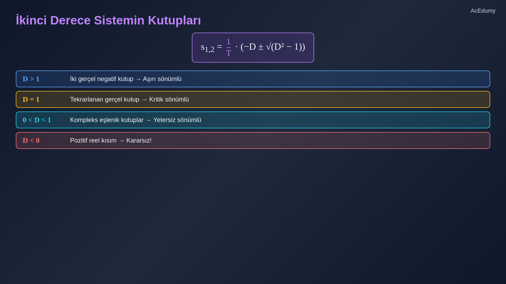 İkinci derece transfer fonksiyonu, sönüm sınıfları, basamak yanıtları ve s-düzlemindeki kutupları gösteren ders karesi.