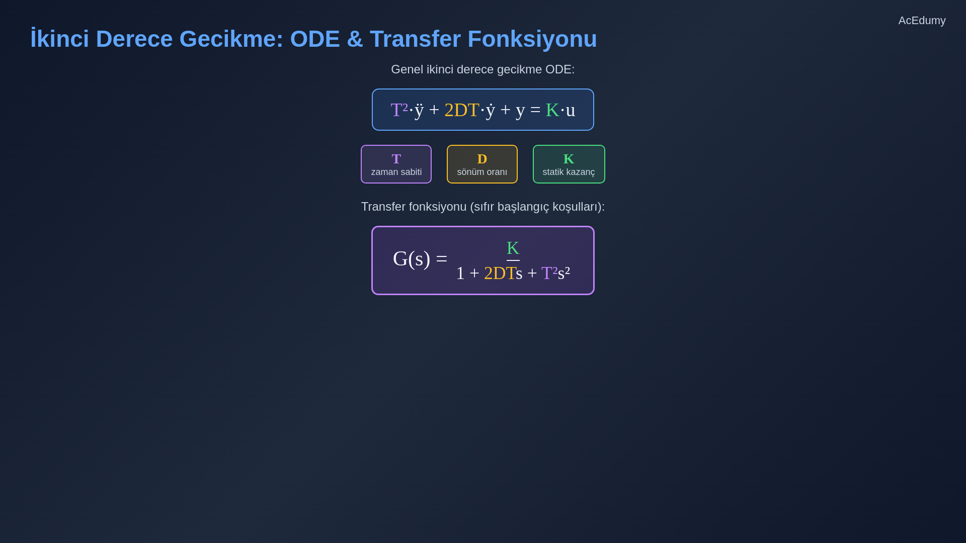 İkinci derece transfer fonksiyonu, sönüm sınıfları, basamak yanıtları ve s-düzlemindeki kutupları gösteren ders karesi.