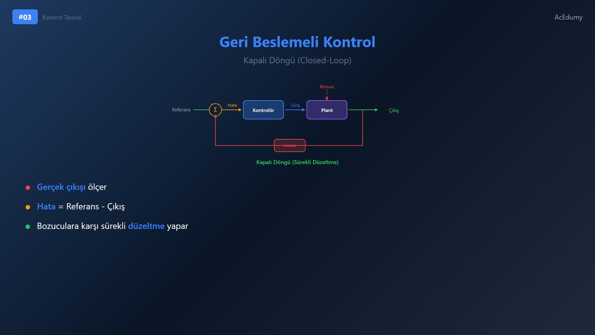 Kontrol mühendisliğinin görevlerini, ileri ve geri beslemeli kontrol şemalarını ve dört adımlı çözüm prosedürünü gösteren ders karesi.