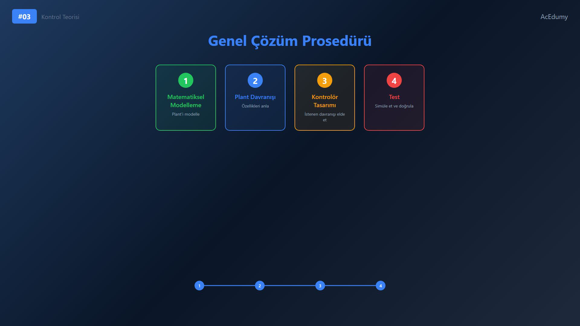 Kontrol mühendisliğinin görevlerini, ileri ve geri beslemeli kontrol şemalarını ve dört adımlı çözüm prosedürünü gösteren ders karesi.