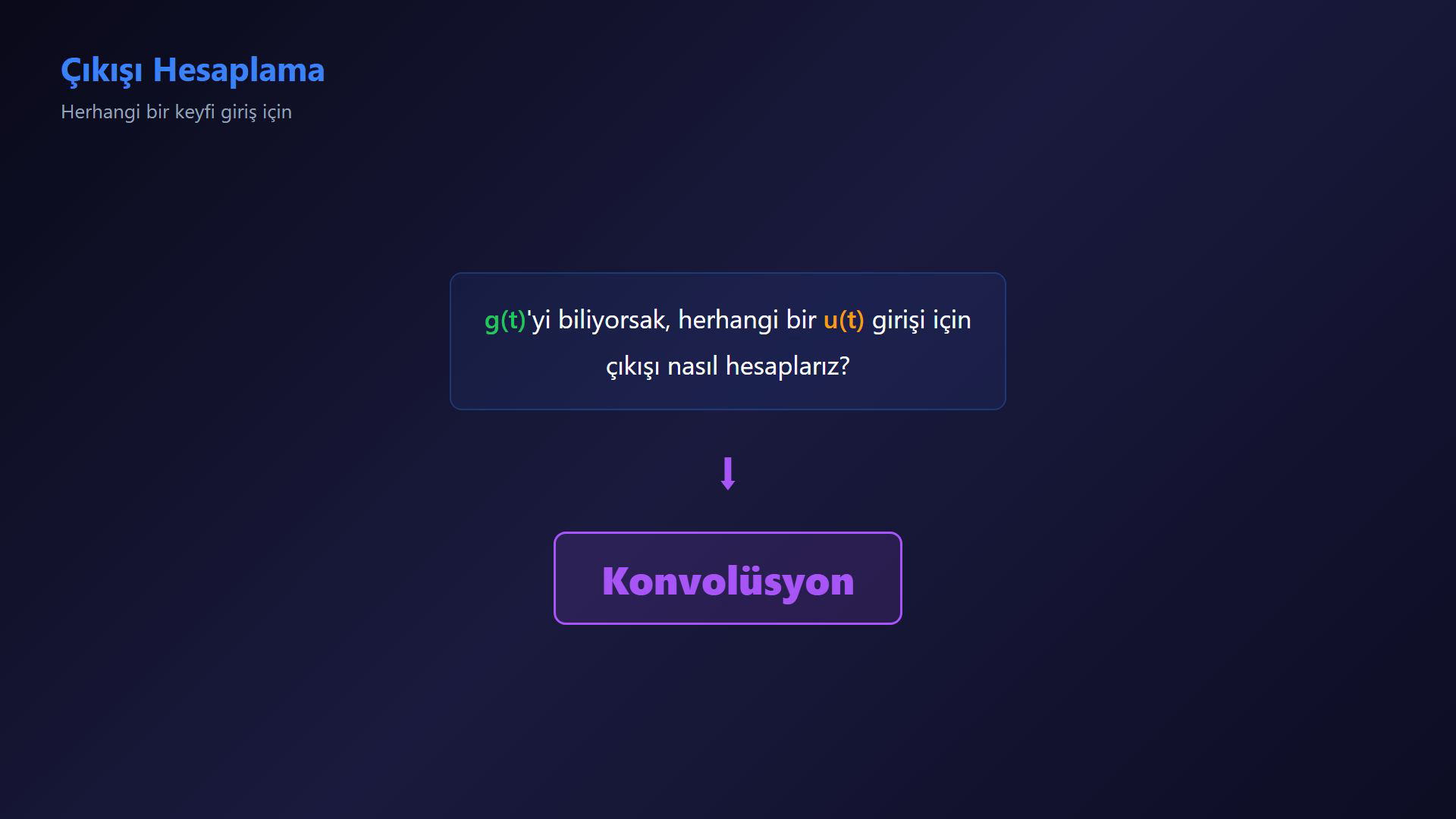 Dirak impulsu, LTI sistemin impuls yanıtı, konvolüsyon integrali, Laplas çarpımı ve nedensel örnekleri gösteren ders karesi.